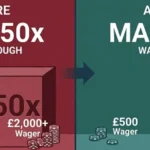 Minimalist illustration explaining the UKGC Social Responsibility Code 5.1.1 update, contrasting the old 30x-50x bonus wagering requirements with the new maximum 10x cap.